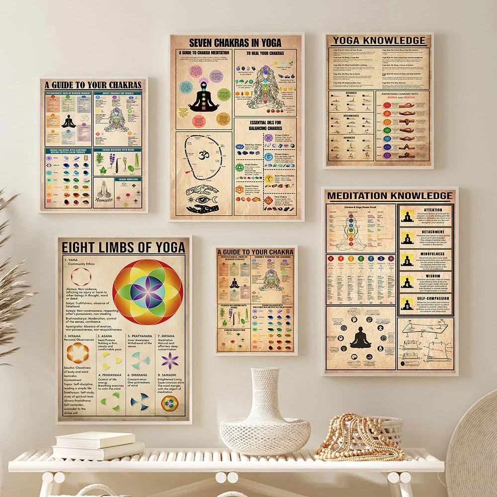 Home Gym Yoga Room - Yoga Chakras Knowledge Rules Guide Poster