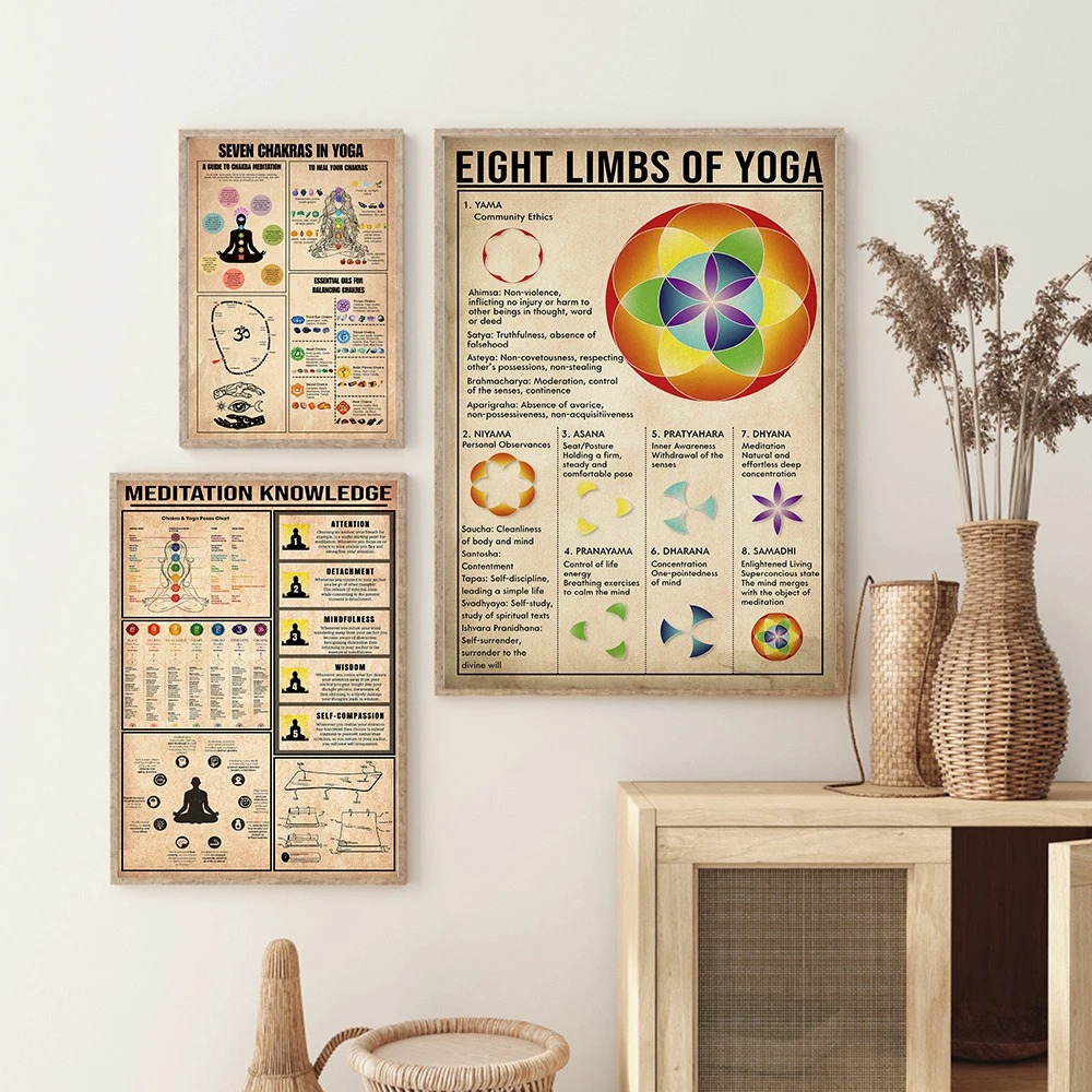 Yoga Chakras Knowledge Rules G - Home Gym Yoga Room review and price
