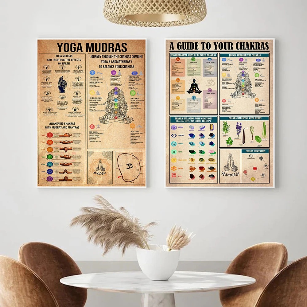 Yoga Chakras Knowledge Rules G - Home Gym Yoga Room review and price